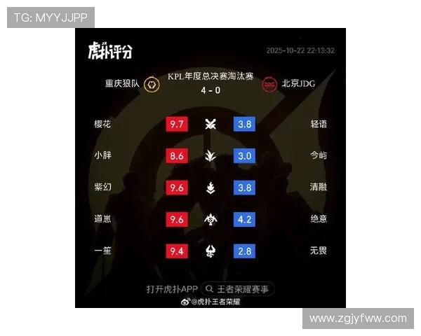 王者荣耀最新速度排行榜揭晓JDG战队荣登第四名引发热议 王者荣耀最新速度排行榜揭晓JDG战队荣登第四名引发热议