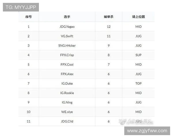 青年赛分析：JDG展现出卓越的灵活性与战术适应能力